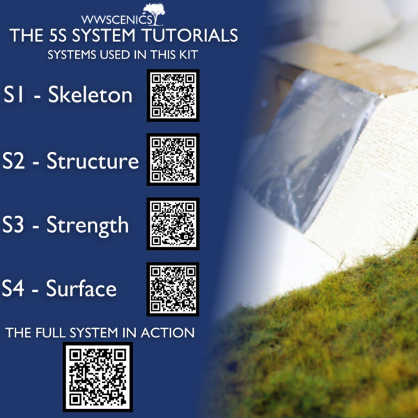 The 5s System Tutorials (3)